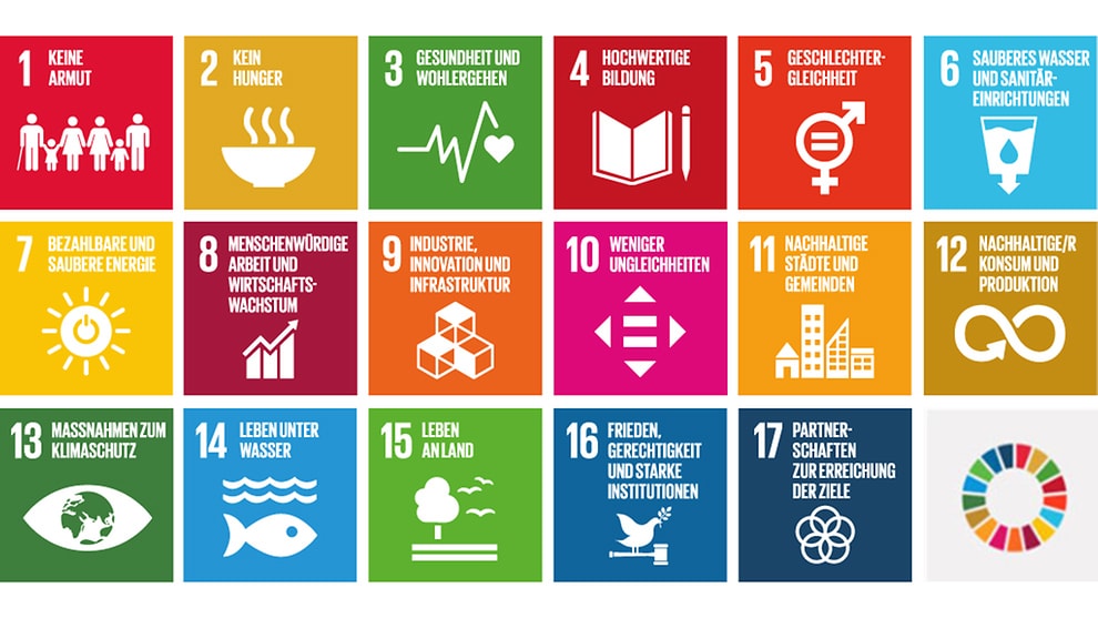 UN-Ziele für nachhaltige Entwicklung