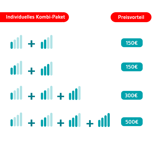 Kombi-Paket aus den einzelnen Seminar-Bausteinen