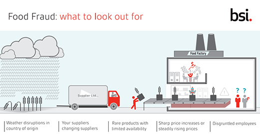 Food fraud infographic