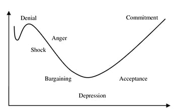 Kübler-Ross change curve