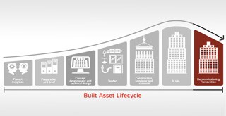 Asset Lifecycle