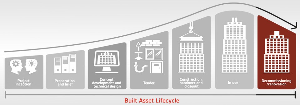 Asset Lifecycle