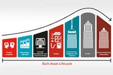 Lebenszyklus von Bauprojekten Lebenszyklus von Bauprojekten - BSI Lösungen