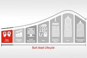 Asset Lifecycle 