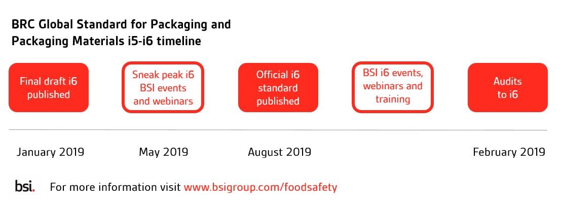 BRC Global Standard for Packaging and Packaging Materials