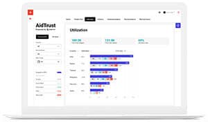 AidTrust graphs