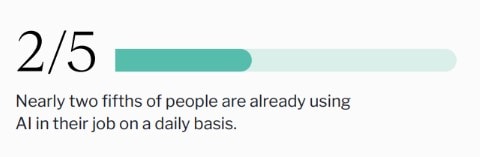 Two fifths of people are already using AI in their job