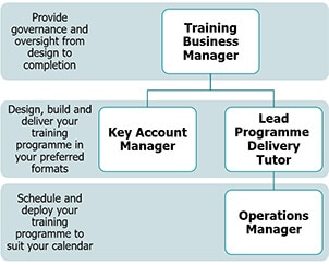 training diagram