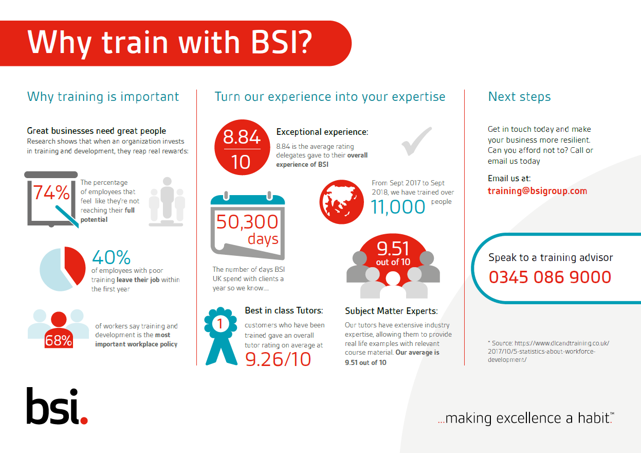 Why train with BSI? Why train with BSI Inforgraphic