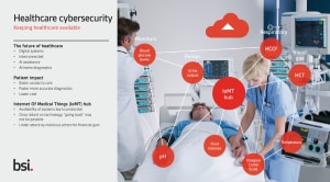 Learn about the patient journey and cybersecurity