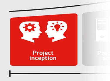 Inception of a Project