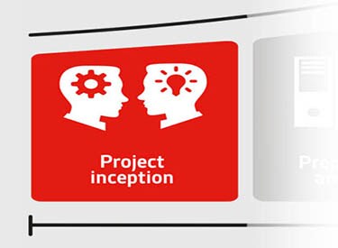 Beginn eines Projekts
