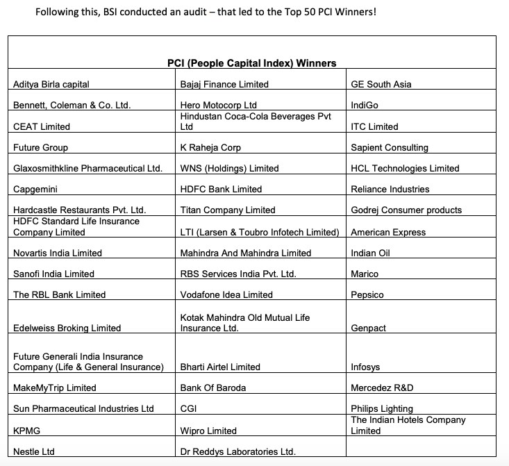 BSI Conducted an Audit BSI Conducted an Audit