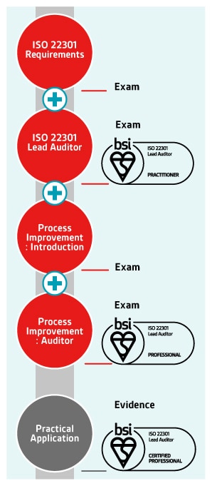 ISO 22301 Lead Auditor Qualification Pathway.jpg