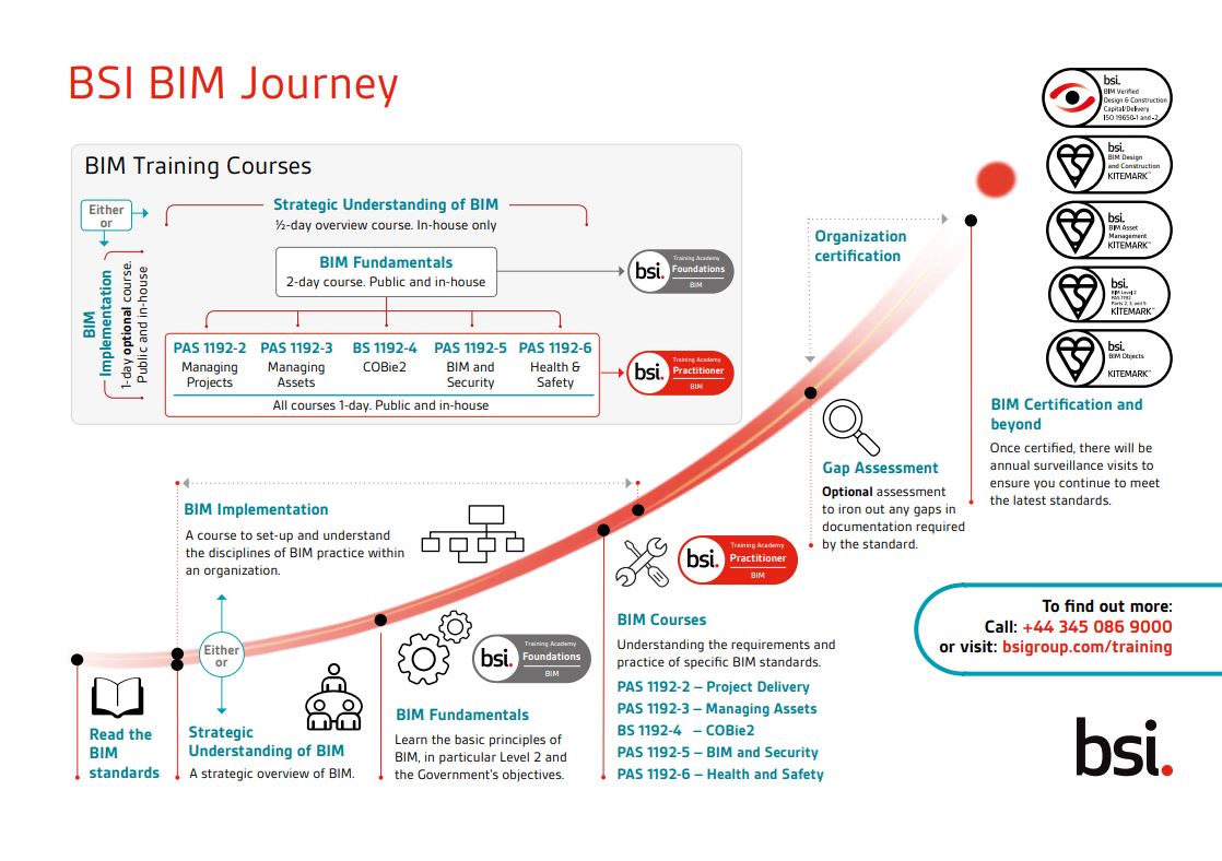 Infographic BIM solutions