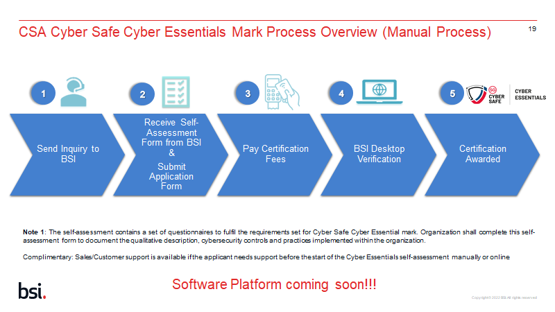 CSA Cyber Safe Essentials Mark Process Overview.png