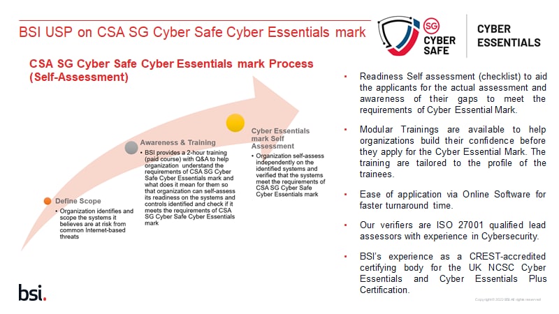 SG Cyber Safe Cyber Essentials Mark Process (Self-Assessment)