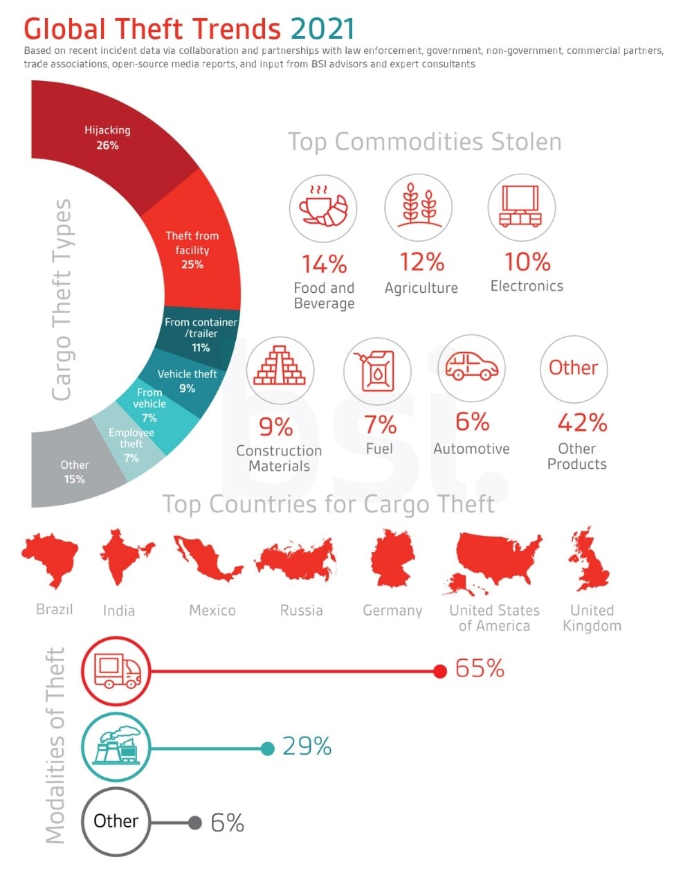 global-theft-trends-2021.jpg