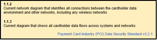 pci data security diagram