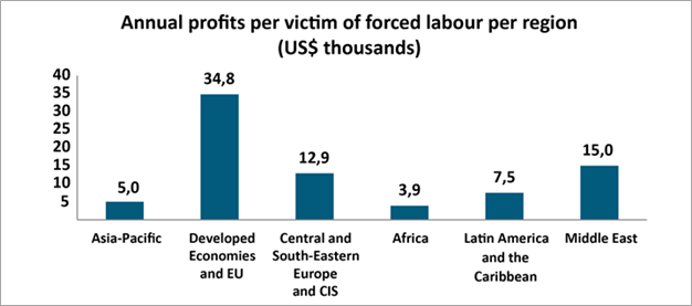Forced-labor-graph.png