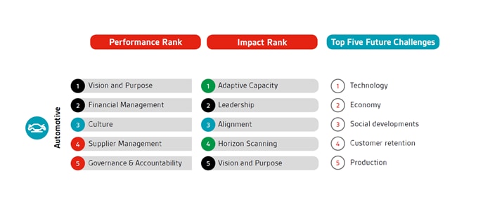 top 5 resilience ranking aero