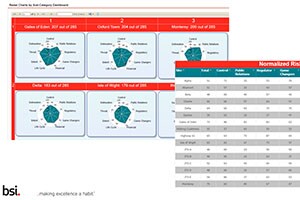 close risk progress and data