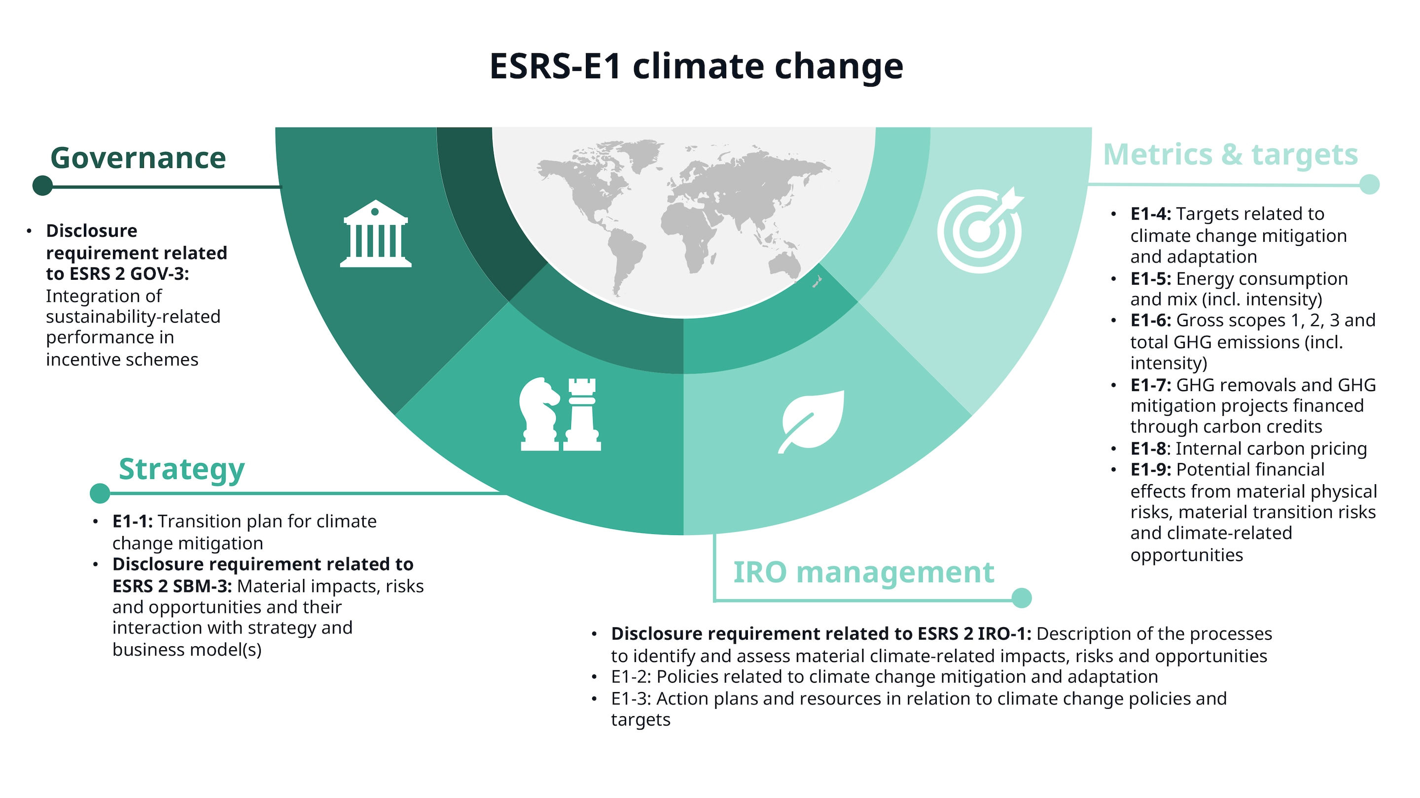 ESRS-E1 Climate Change infographic_green.jpg