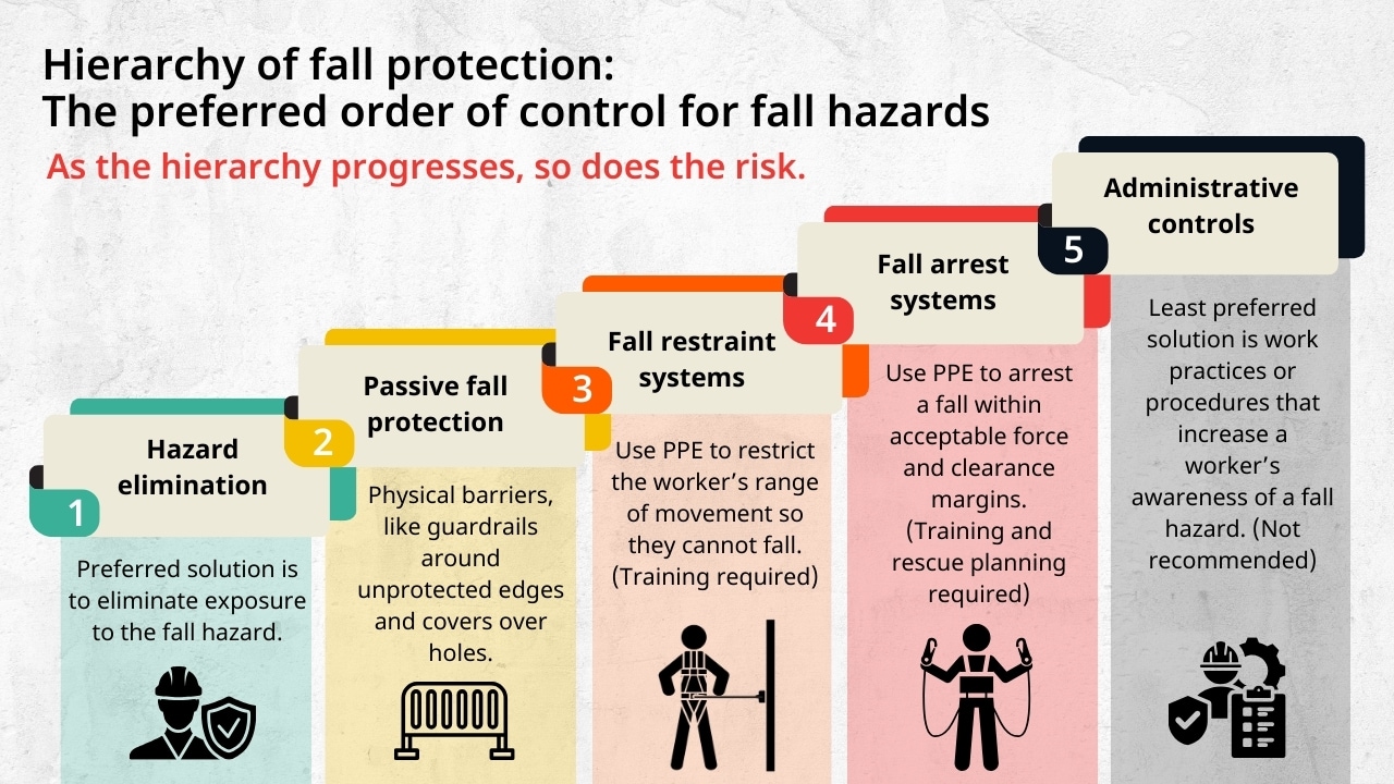 Fall prevention needs your attention Audit insights and best practices BSI America