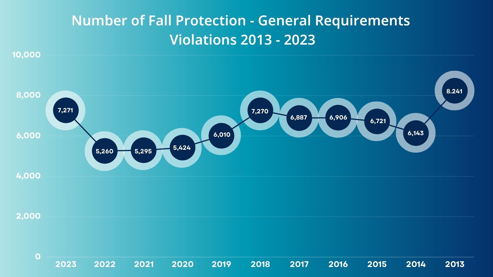 Fall-protection-graph.jpg