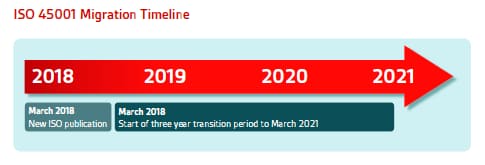 ISO 45001 Migration Timeline