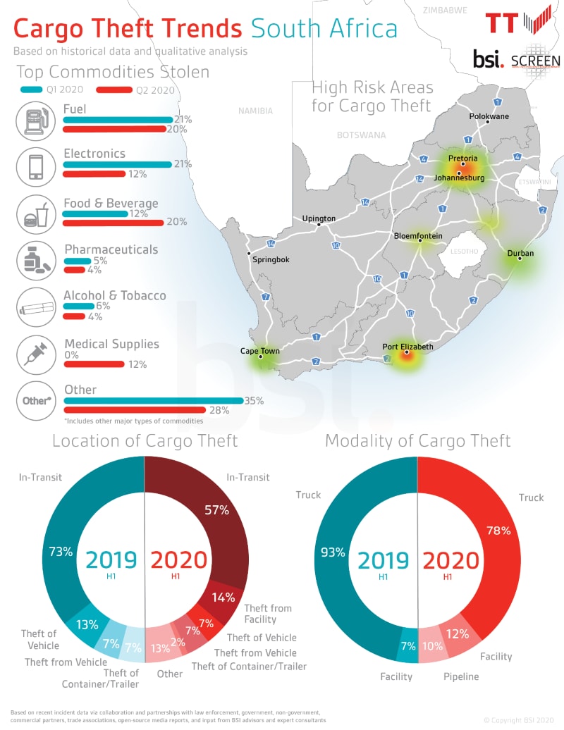 Cargo theft trends in South Africa infographic