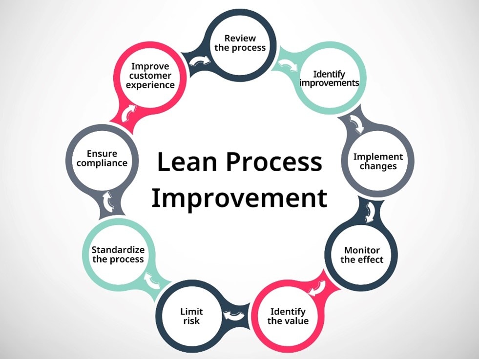 Lean-process-improvement.jpg