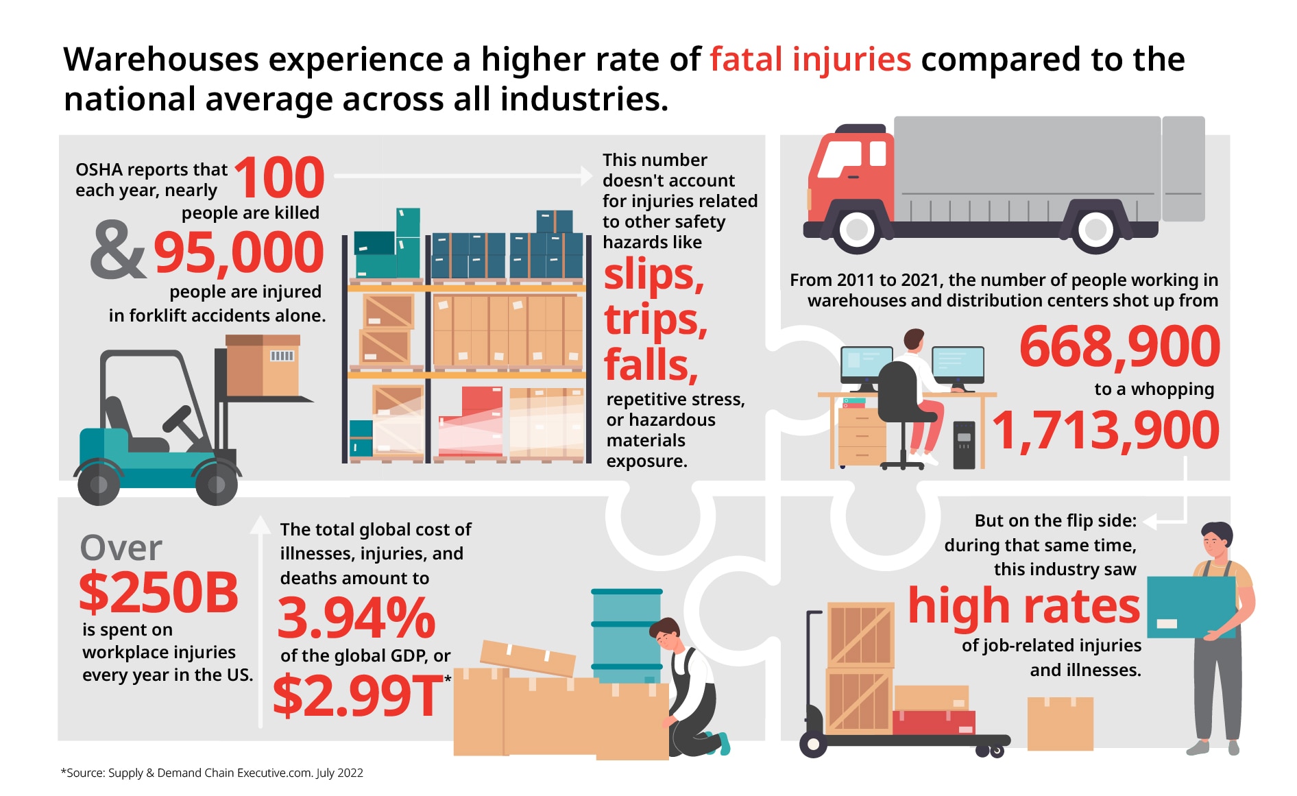 Warehouse Safety Blog infographic - OSHA stats.jpg
