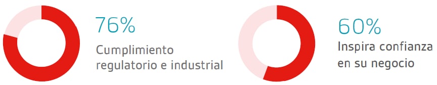 beneficios iso 14001