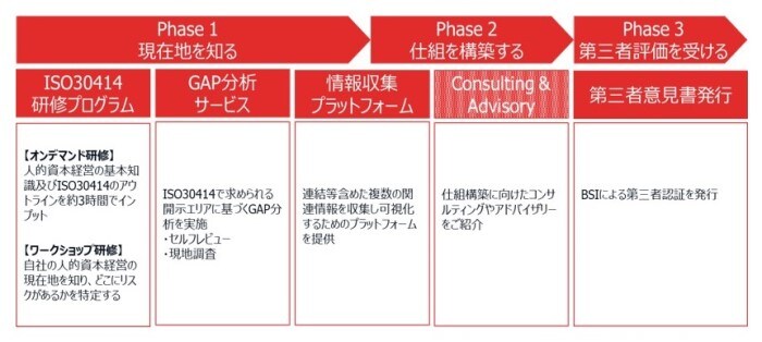 ISO30414を基準とした第三者意見書取得までのステップ_700×314.jpg