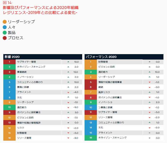 組織レジリエンス