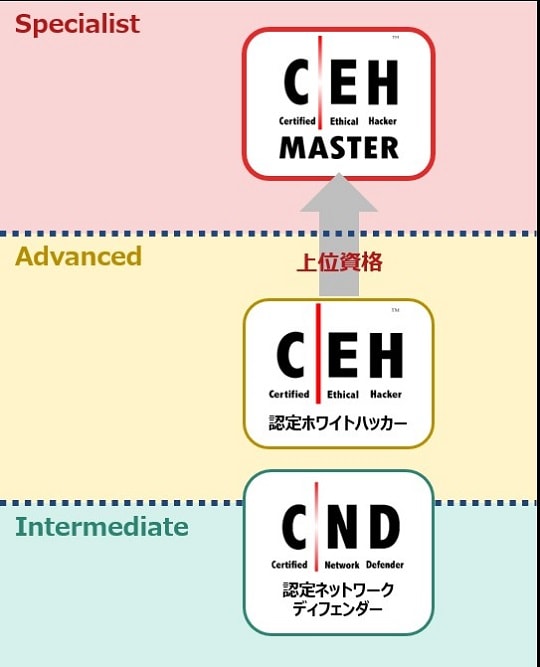 CEHマスターの位置づけ_540×667.jpg