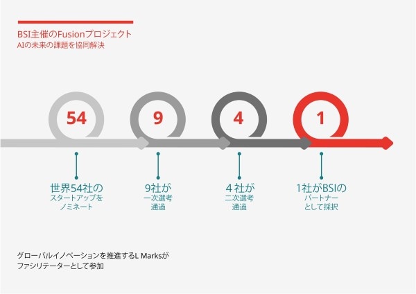 BSI主催のFusionプロジェクト_600×424.jpg