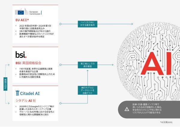 BSIとCitadel AIのパートナーシップ.jpg_600×424.jpg