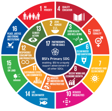 やすく sdgs と は わかり SDGs（持続可能な開発目標 ）とは何か？5分で簡単にわかりやすく解説