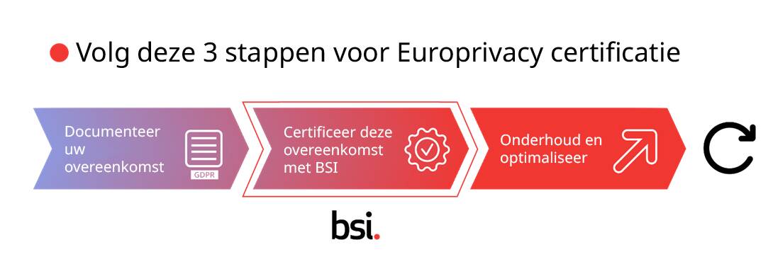 CE-NL-Europrivacy-IMAGE-diagram-PNG-1090x373-0922.jpg