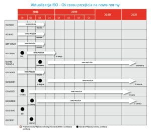 Os-czasu-Aktualizacja-ISO