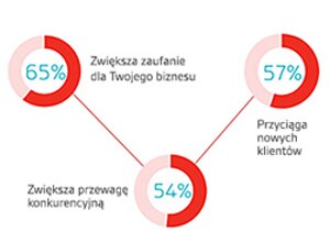 PL-ISO-9001-wazne-dla-organizacji