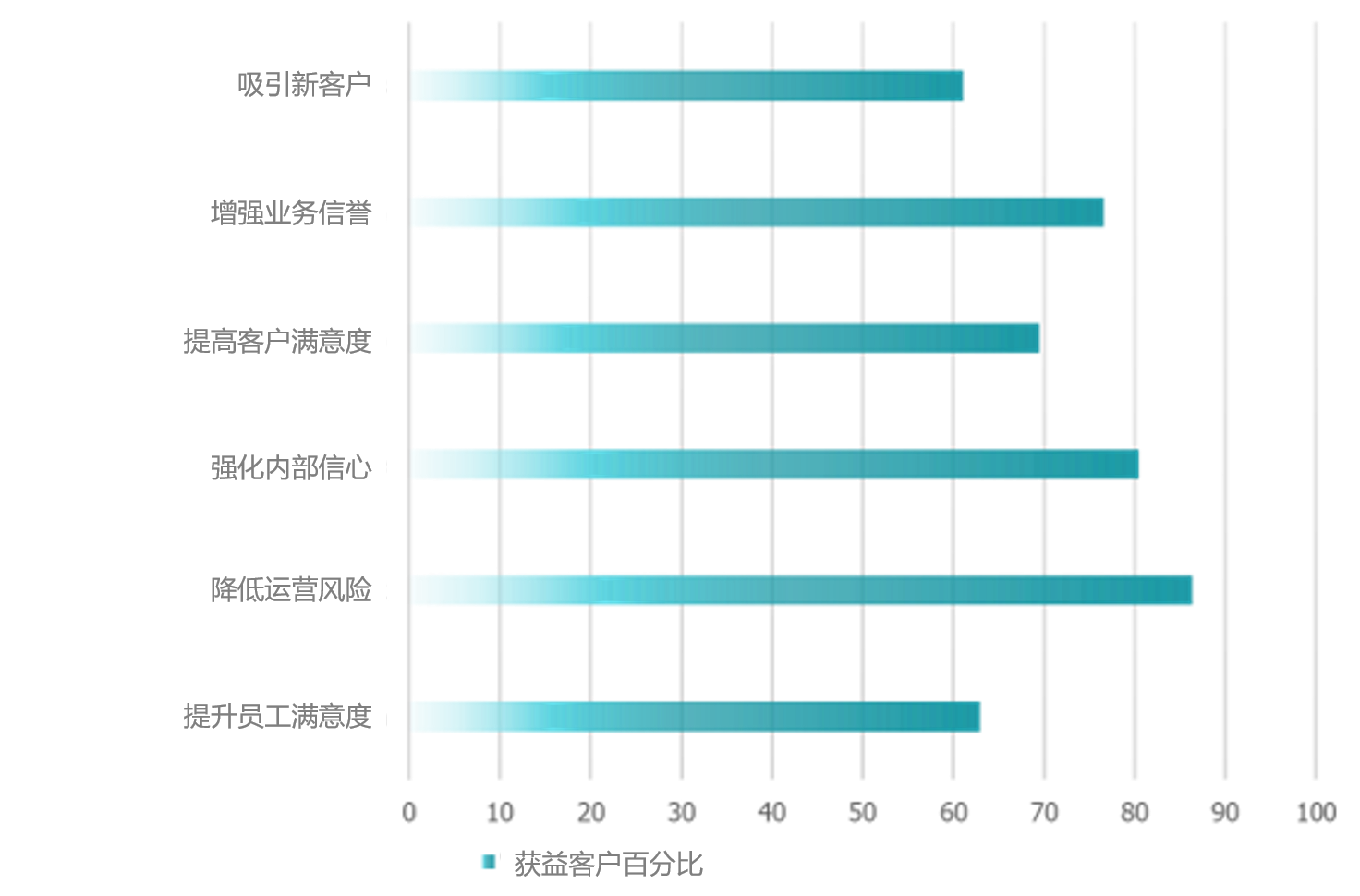 Benefits of kitemark graph