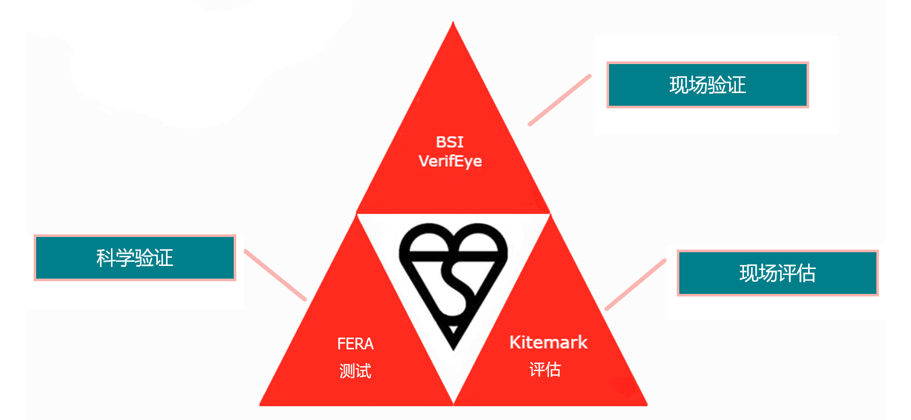 kitemark certification