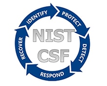NIST CSF 網路安全框架