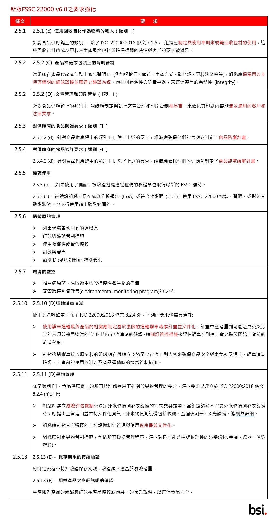 新版FSSC 22000 v6.0之要求強化