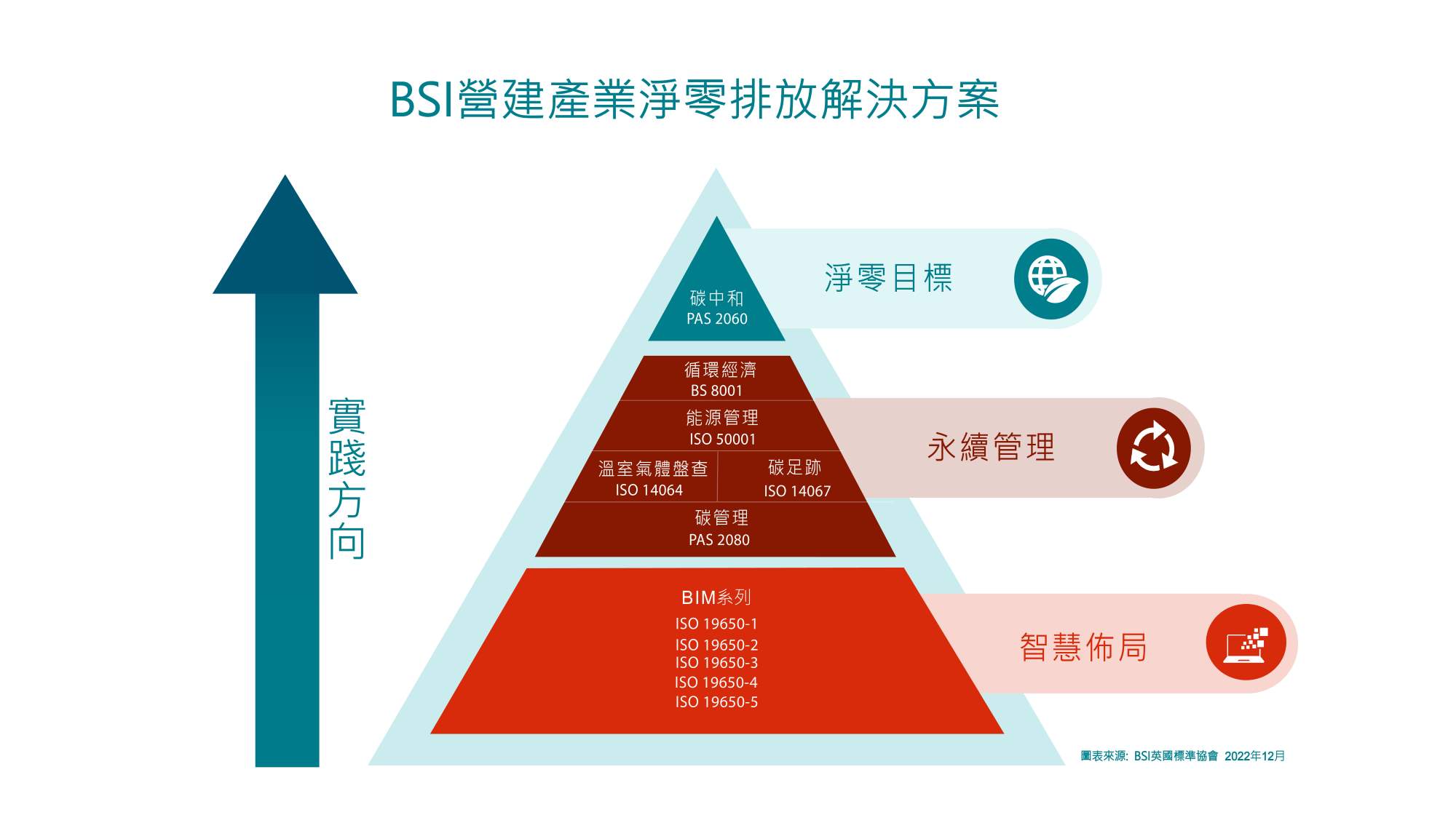 BSI營建產業淨零排放解決方案