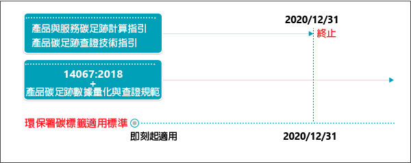 EPA-timeline