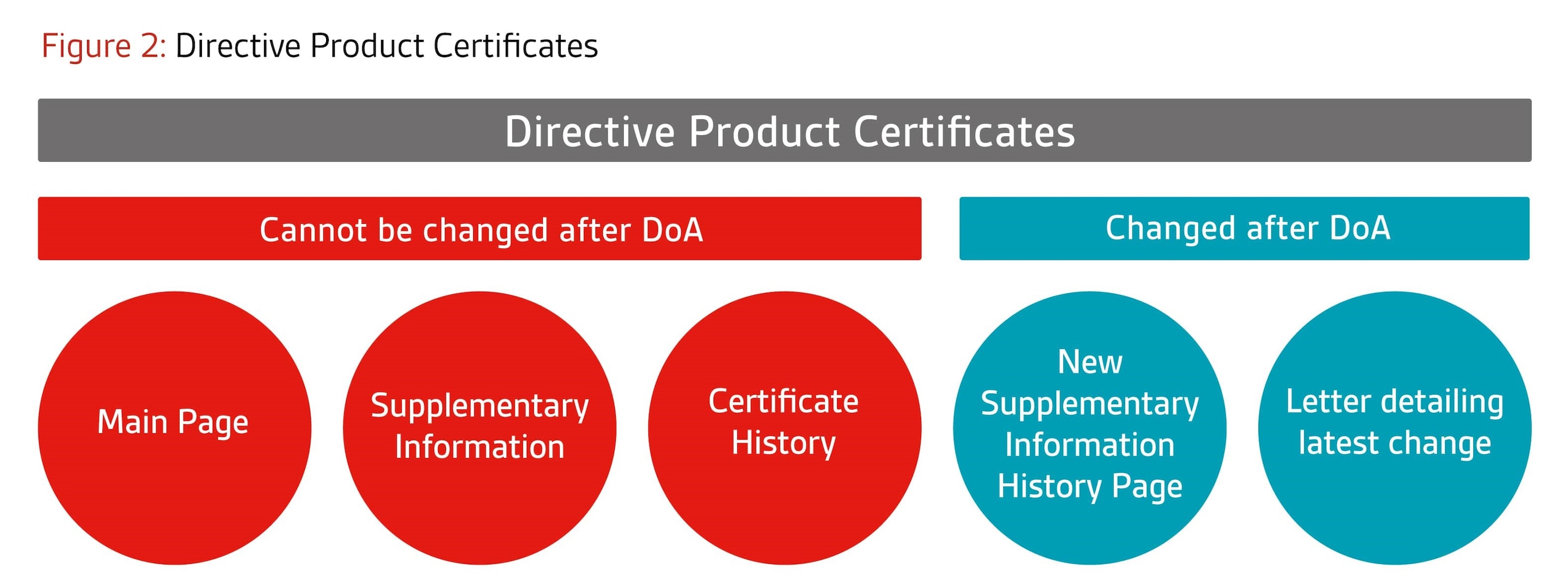 Certificates based on quality system annexes (e.g. full quality assurance certificates)